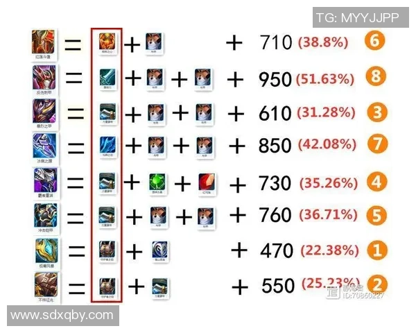 王者荣耀技术排行榜揭晓RNG战队荣登第九名引发热议