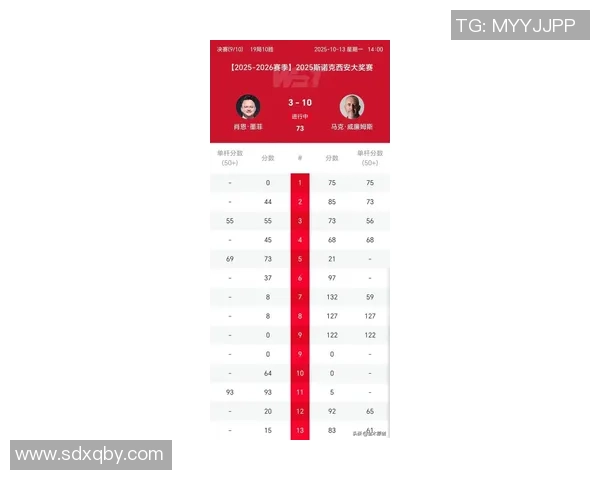 西安足球队在世界锦标赛积分榜上以52分稳居第一名展现强劲实力 西安足球队在世界锦标赛积分榜上以52分稳居第一名展现强劲实力